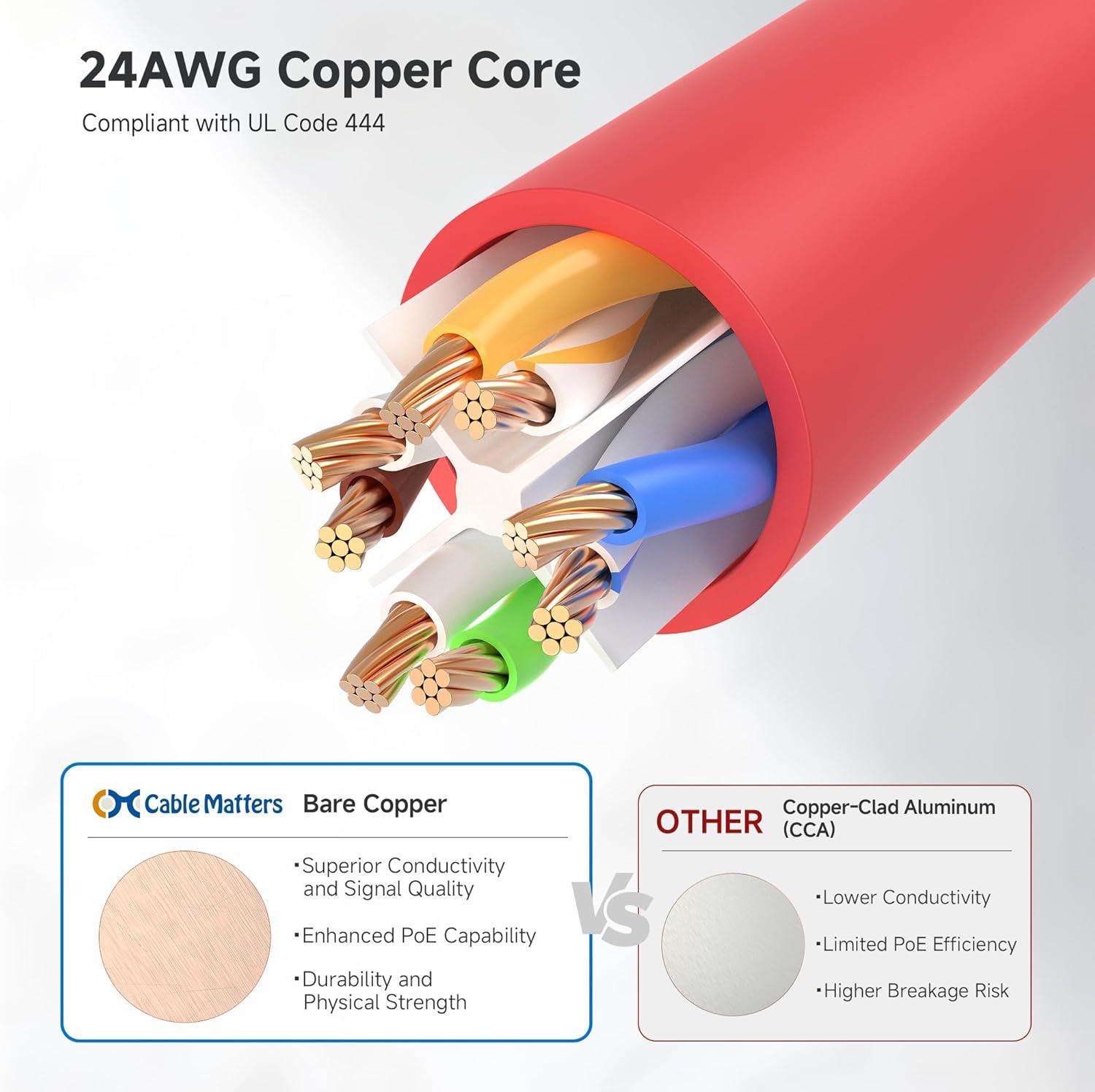 imageCable Matters 10Gbps 5Color Combo Snagless Cat 6 Ethernet Cable  5ft Cat 6 Cable Cat6 Cord Ethernet Cord Multicolored Black Blue White Green Red1 Foot