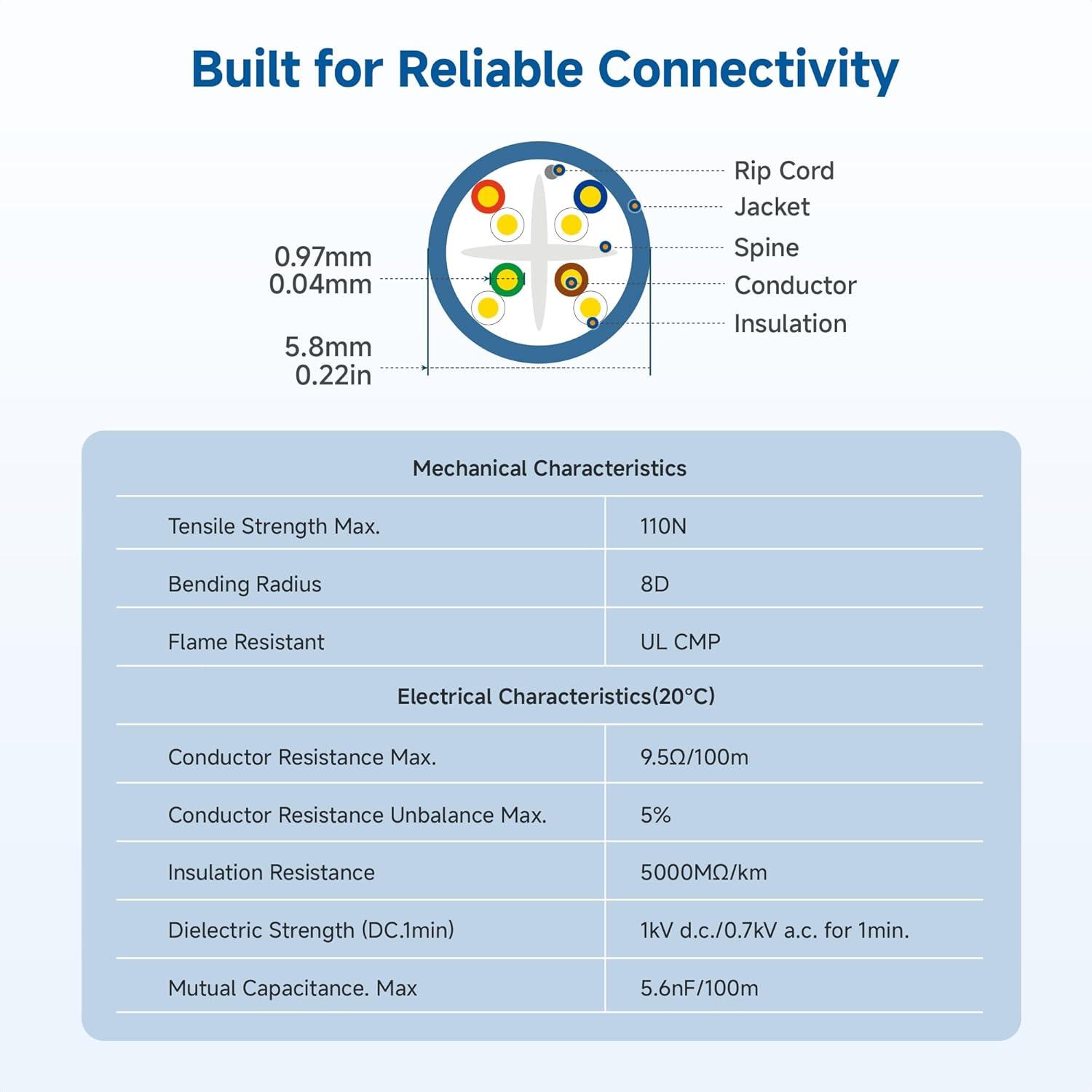 imageCable Matters UL Listed 10Gbps Plenum CMP Rated 23AWG Bare Copper Cat 6 Cable  500ft Solid UTP Cat6 Bulk Ethernet Cable Cat6 Ethernet Cord Blue