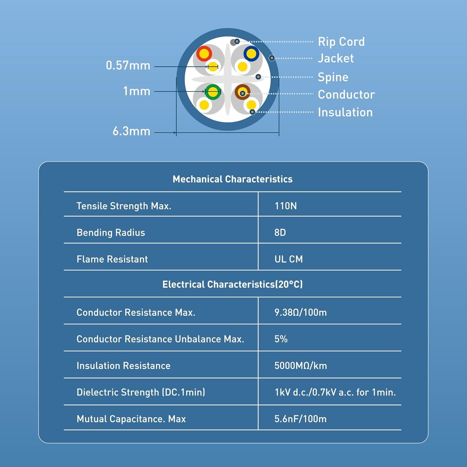 imageCable Matters UL Listed 10Gbps inWall CM Rated 23AWG Bare Copper Cat 6 Cable  500ft Solid UTP Cat6 Bulk Ethernet Cable Cat6 Ethernet Cord BlueBlue