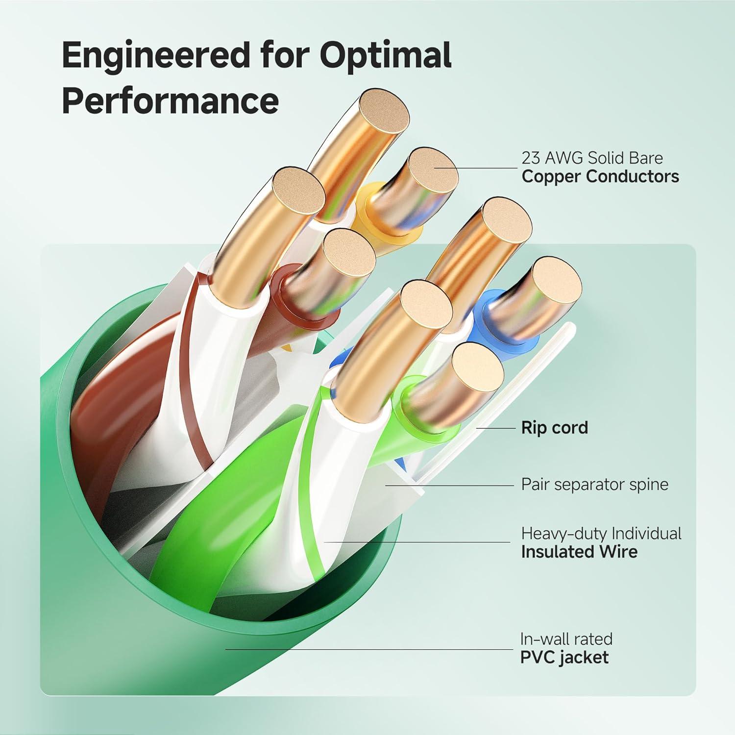 imageCable Matters UL Listed 10Gbps inWall CM Rated 23AWG Bare Copper Cat 6 Cable  500ft Solid UTP Cat6 Bulk Ethernet Cable Cat6 Ethernet Cord BlueGreen