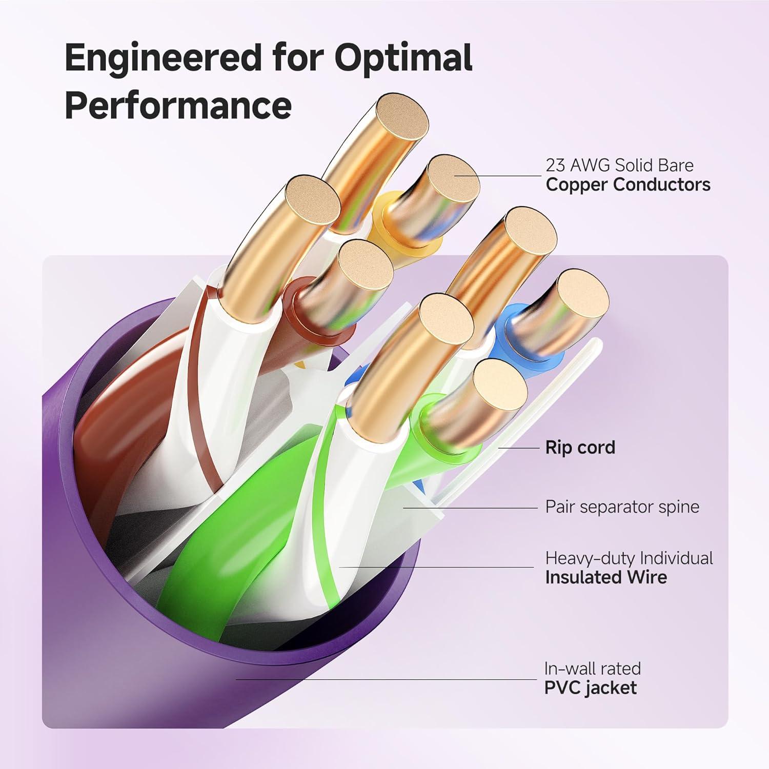 imageCable Matters UL Listed 10Gbps inWall CM Rated 23AWG Bare Copper Cat 6 Cable  500ft Solid UTP Cat6 Bulk Ethernet Cable Cat6 Ethernet Cord BluePurple