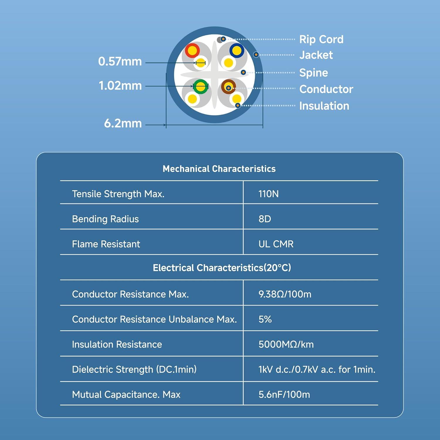 imageCable Matters UL Listed 10Gbps inWall Riser Rated CMR 23AWG Bare Copper Cat6 Ethernet Cable  500ft Cat 6 Ethernet Cable Spool Cat 6 Cord Bulk BlueBlue