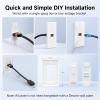 imageCable Matters 2Pack 1Port HDMI Wall Plate in White 4K UHD ARC and Ethernet PassThru Support1Port