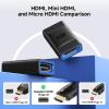 imageCable Matters 2Pack 48Gbps HDMI 21 Coupler for 8K60Hz  4K240Hz with HDR 8K HDMI Extender Female to Female Adapter Black