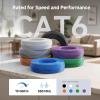 imageCable Matters UL Listed 10Gbps inWall CM Rated 23AWG Bare Copper Cat 6 Cable  500ft Solid UTP Cat6 Bulk Ethernet Cable Cat6 Ethernet Cord BlueBlack
