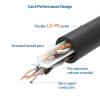 imageCable Matters 10Gbps Pure Copper 24 AWG Cat 6A Ethernet Cable  50ft DirectBurial Rated Waterproof and Weatherproof Outdoor Ethernet Cable with 500 MHz Bandwidth Long Cat6a PoE Cord50 Feet
