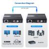 imageCable Matters 990ft Extra Long Range Audio Over Ethernet Adapter Kit with Builtin Digital to Analog ConverterDAC Support Optical Audio Toslink LR RCA AudioExtender Over Cat5eCat6 Adapter