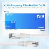 imageCable Matters Cat8 Certified 2Pack 40Gbps Shielded Cat 8 Ethernet Cable  5ft 2000Mhz Category 8 Ethernet Cord Cat8 Cable for Gaming BlackWhite