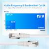 imageCable Matters Cat8 Certified 2Pack 40Gbps Shielded Cat 8 Ethernet Cable  5ft 2000Mhz Category 8 Ethernet Cord Cat8 Cable for Gaming BlackWhite