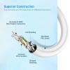 imageCable Matters Cat8 Certified 2Pack 40Gbps Shielded Cat 8 Ethernet Cable  5ft 2000Mhz Category 8 Ethernet Cord Cat8 Cable for Gaming BlackWhite