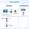 imageCable Matters Infrared Remote Extender Cable  10ft IR Repeater Kit Cable IR Extender USB Infrared Remote Blaster Cord Up to 15ft Signal Range NOT Compatible with RF Remote25 Feet