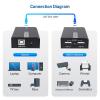 imageCable Matters USB Over Ethernet Extender with 2X USBA Ports up to 165ft  Full USB20 Support USB Extender Over Cat6 for Keyboard Mouse Webcam