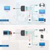 imageCable Matters USB to 4Port Gigabit Ethernet Switch for Network Sharing with TV Laptop Gaming Console USB Ethernet Splitter USBA Network Switch